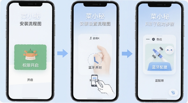 菜小秘安装设置流程图,手机屏幕展示权限开启与蓝牙配对步骤,画面简洁清晰,带有箭头指引,背景为柔和渐变浅蓝色,扁平化设计风格