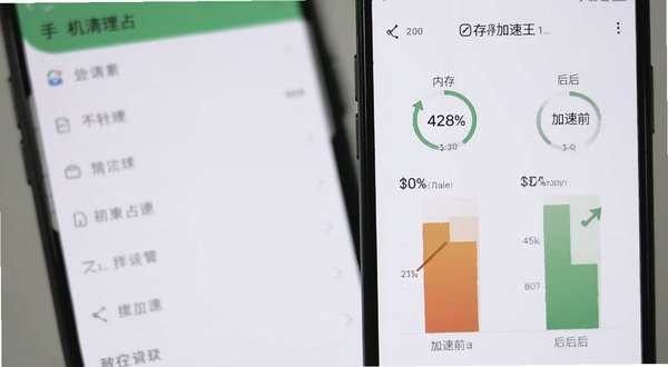 手机清理王内存加速界面 手机屏幕显示内存占用百分比和加速前后的对比柱状图 背景为白色简约风格 画面主体位于右侧 背景区域为虚化的手机设置菜单
