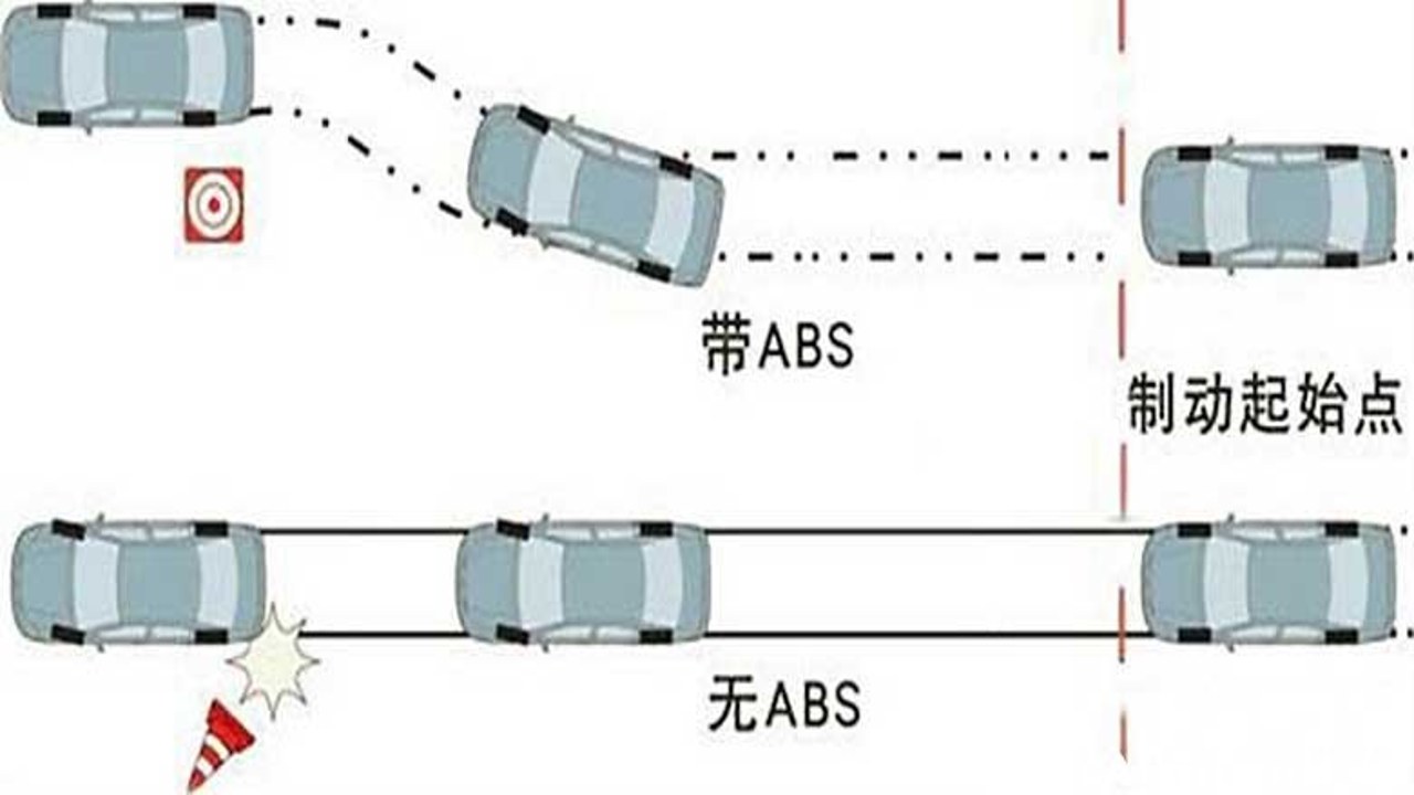机车速停 现实急停 ABS 前后刹车 安全距离 机车保养