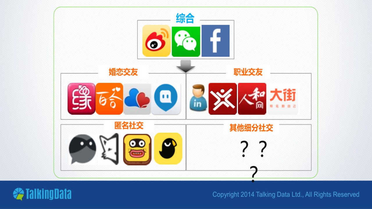 私语圈适合人群 匿名社交软件 总结