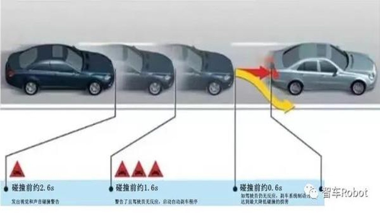 机车速停 紧急制动 操作流程示意图