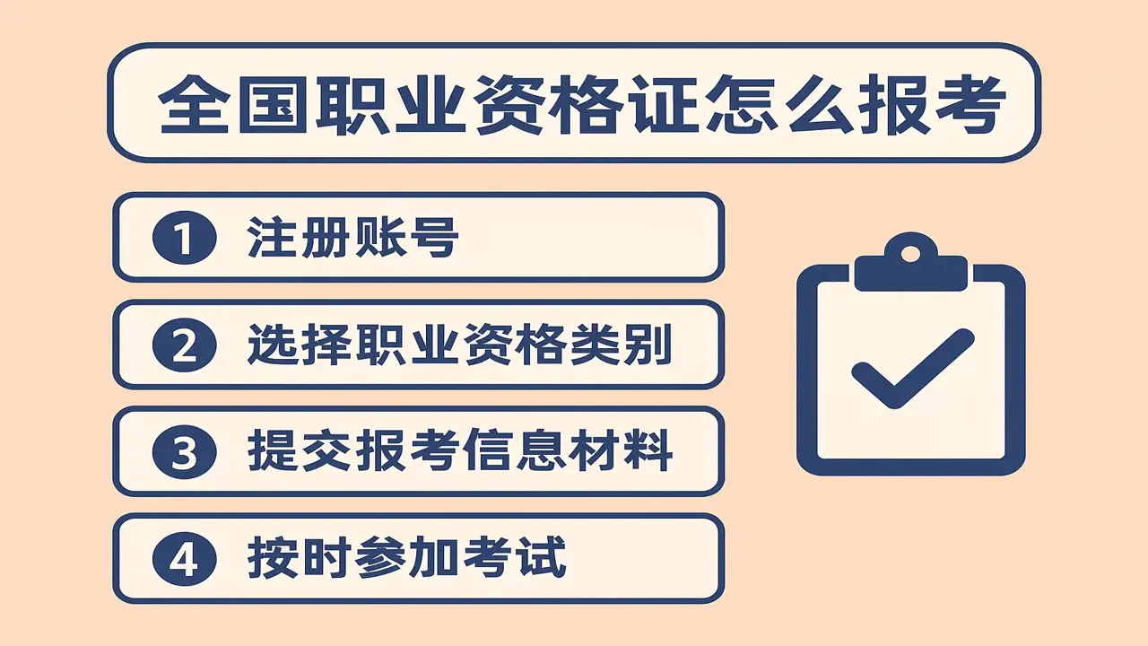 两类人考试 报名流程 岗位要求 资格证