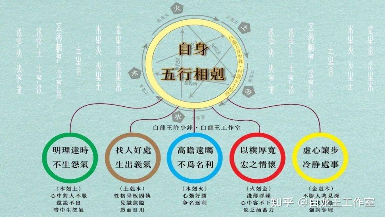 知行八字 喜用神 五行平衡 改运建议 作息 情绪管理 示意图