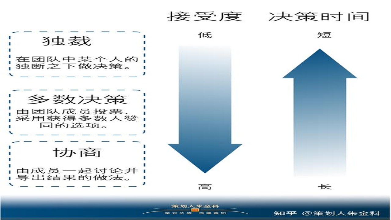 决策家养成指南 科学决策方法 普通人选择困难 职场买房决策