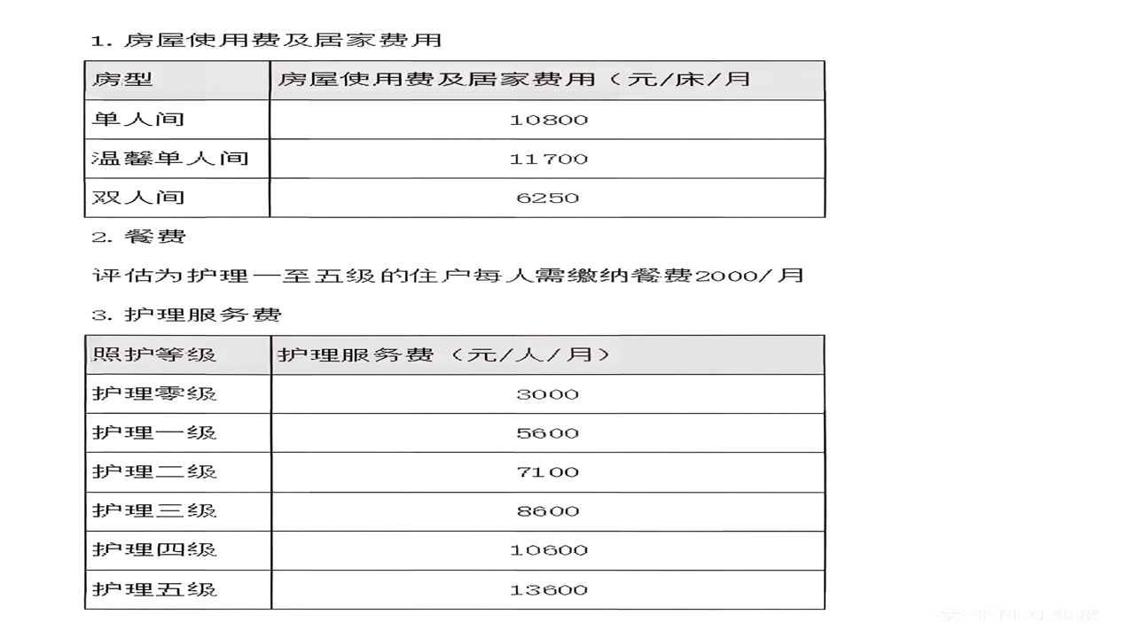 体科康长 收费标准 费用明细表与价格方案展示