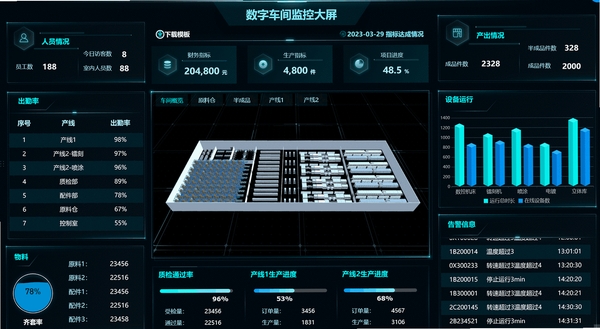 数智船厂运行截图