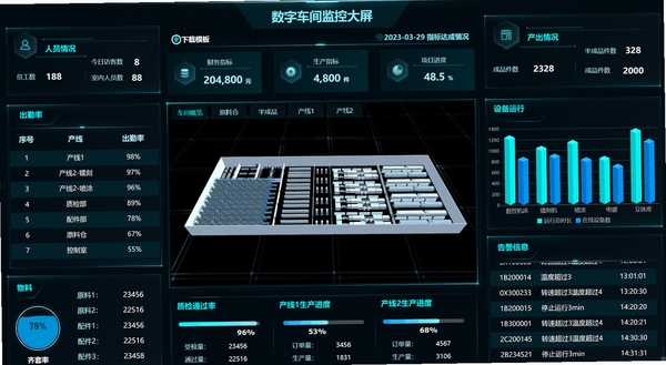 数智船厂运行截图