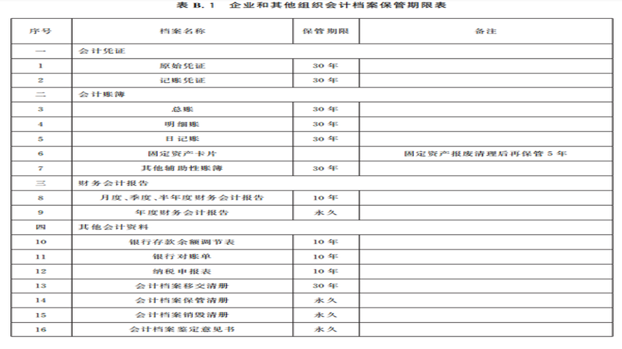 电子发票保存期限 会计档案保管规定