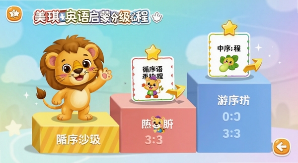 美琪英语启蒙分级课程界面,画面展示三个阶梯式学习阶段,每层阶梯上放置不同难度的英语学习卡片和星星奖励图标,卡通小狮子站在第一层阶梯上挥手,背景为柔和渐变色彩,体现循序渐进的学习理念