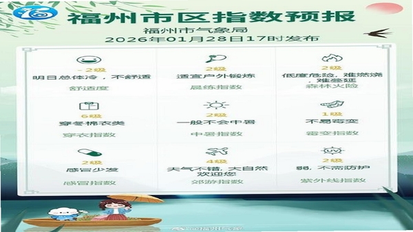 烨文实时天气 生活指数界面