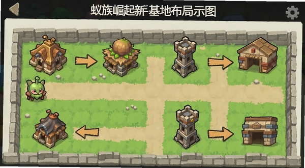 蚁族崛起新手基地布局示意图,标注资源建筑、防御塔和仓库位置,界面简洁清晰,带有箭头指引,教学风格