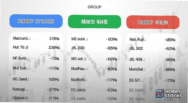 HOBBY STOCKS 应用内自选列表分组界面截图风格插画,画面展示三个彩色分组标签和对应的股票条目,背景为浅灰色渐变,突出分组管理的条理性,画面右下角有 HOBBY STOCKS 的标识