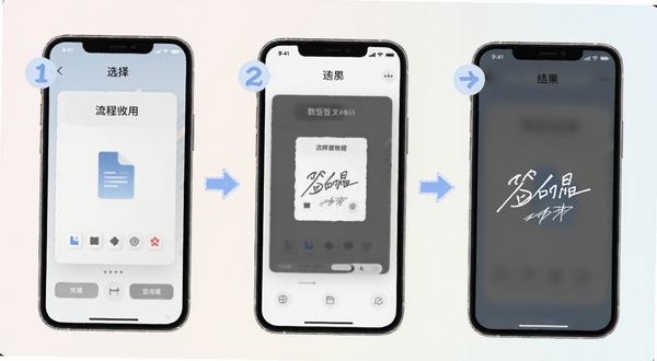 数签签操作教程示意图,画面展示手机屏幕从选择文件到显示签名结果的完整流程,步骤用数字标注,背景为柔和浅色,风格清晰易读