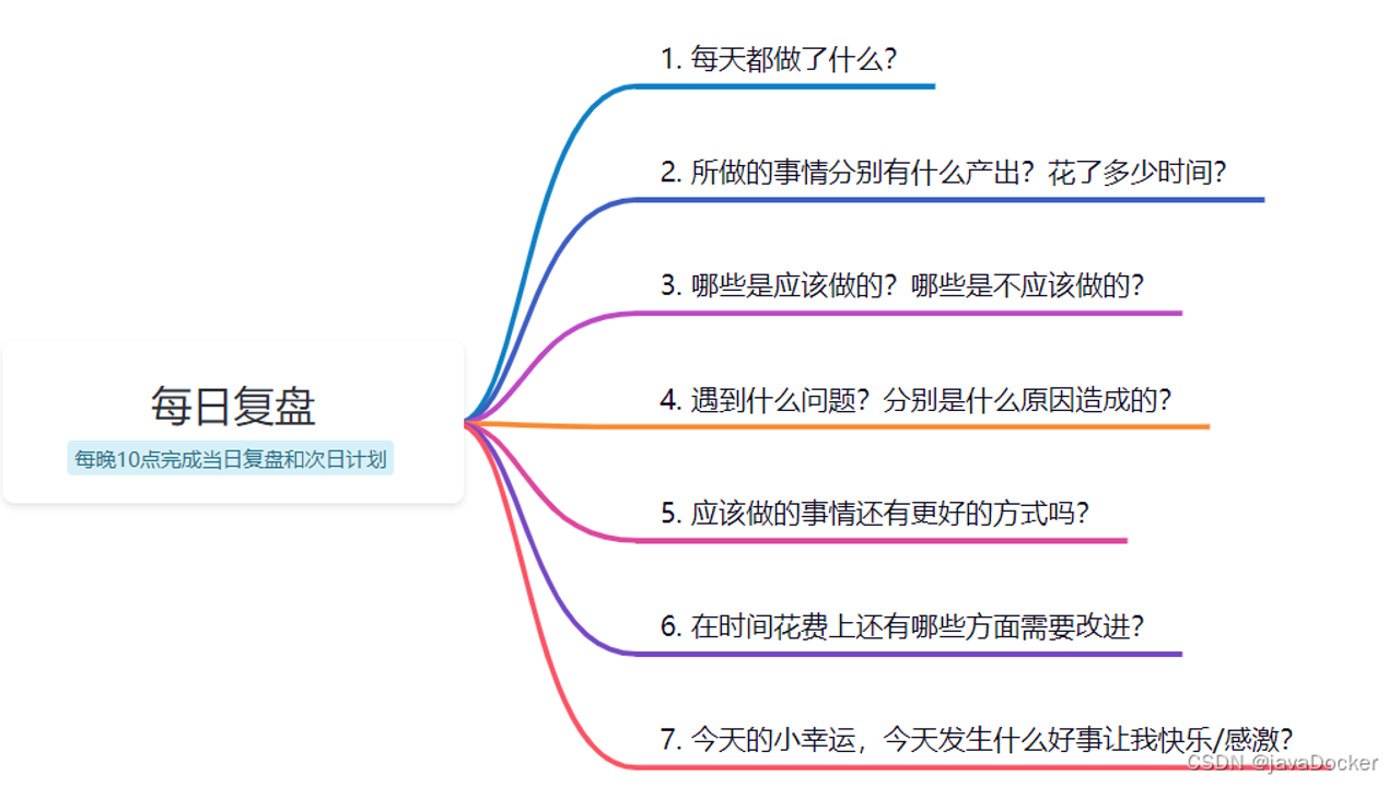 决策家 止损点 复盘日 成长经验 生活配图