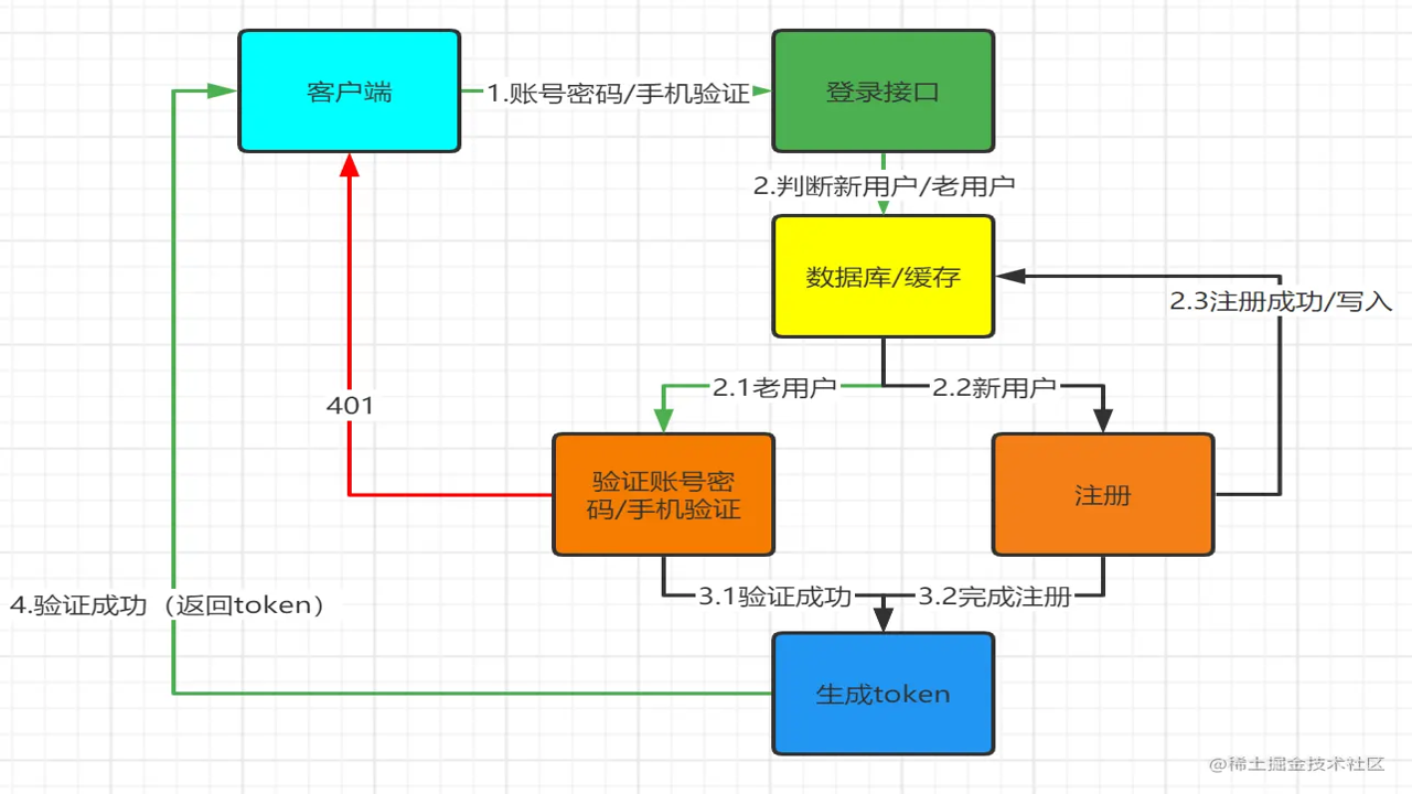 万贸达注册登录流程及账号设置教程