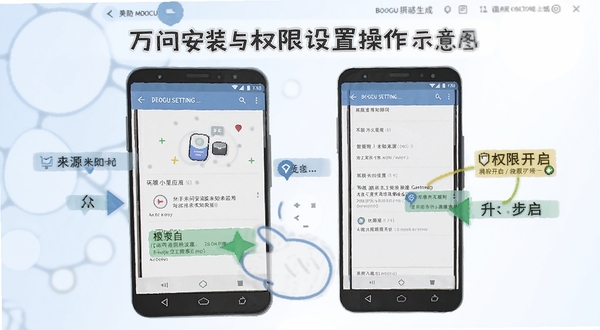 万问安装与权限设置操作示意图,画面展示安卓手机设置界面中允许安装未知来源应用和权限开启步骤,背景为手机系统设置页面的简化插画风格,适配Boogu模型生成
