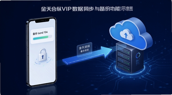 金天合纵VIP数据同步与备份功能示意图,画面主体为手机与云端服务器之间的数据流动箭头,手机屏幕显示备份进度条与加密锁图标,背景为深蓝色科技感渐变,风格专业稳重