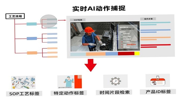 AI数字矩阵设备扫描不到解决方法