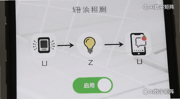 AI数字矩阵场景联动设置界面生图,画面为手机屏幕特写,屏幕内展示一条自动化规则流程图,左侧为门磁传感器图标,中间有箭头连接至灯泡图标和手机通知图标,流程图下方有醒目的绿色启用开关,背景为浅色极简风格,画面角落有AI数字矩阵文字标识,整体清晰易懂