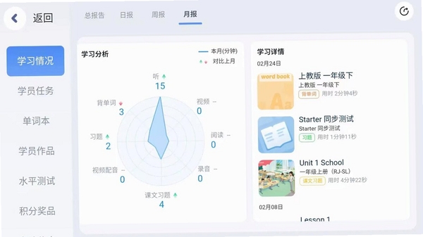 小学宝 学习报告 界面
