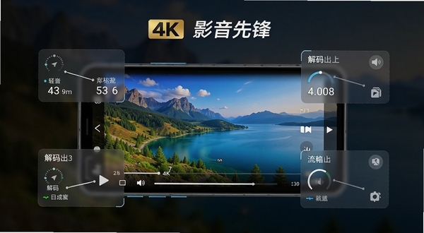 Ӱ���ȷ沥��4K������Ƶʱ�Ľ�������չʾͼ����������Ϊ�ֻ��������Ž��棬��Ļ�������ɫ�ʱ����ķ羰���棬���ܻ��ư�͸���Ľ��������壬��������Ϊ��ɫ���䣬ͻ��Ӱ���ȷ����ֱ�ʶ���������ŵ��Ӿ�����