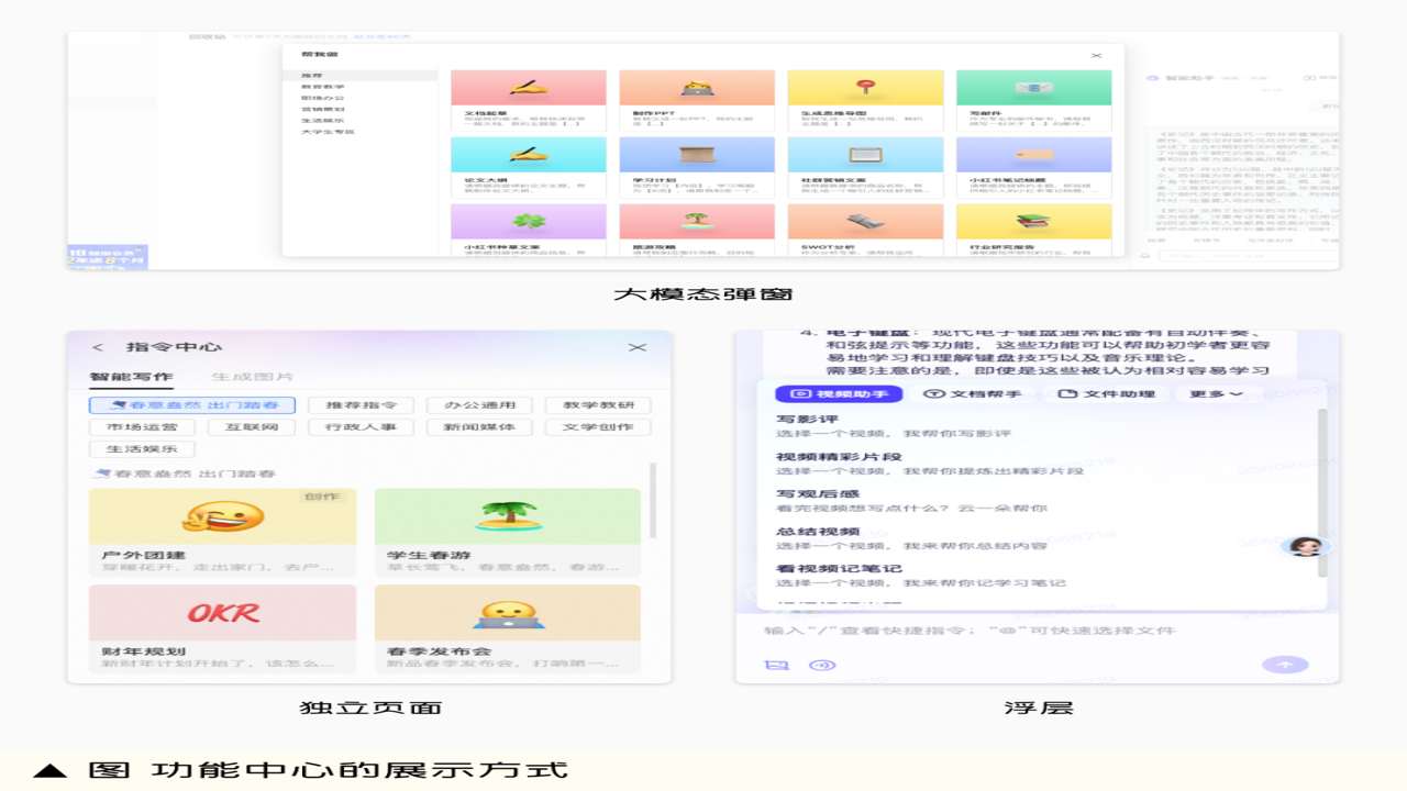 风智子智能助手 文案生成 工作总结界面