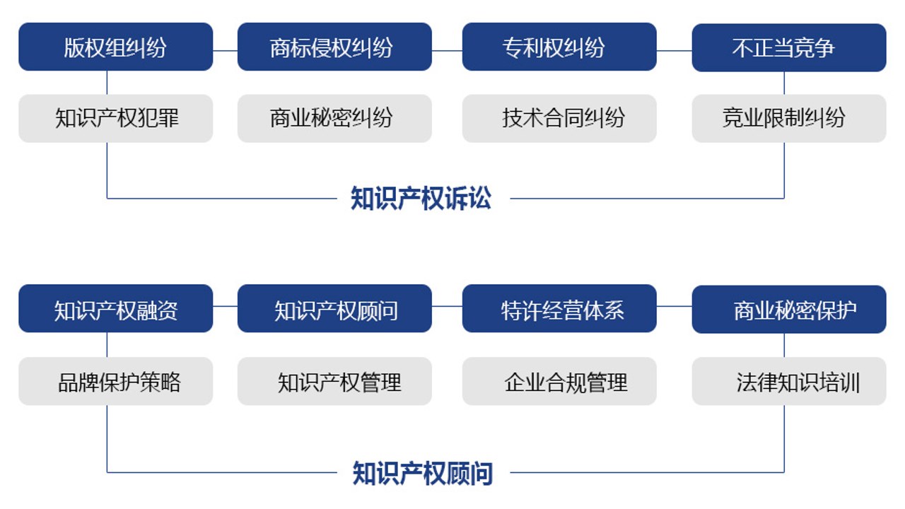 元版权 侵权监测 维权取证 流程