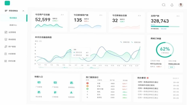 专注小屋专注数据统计界面