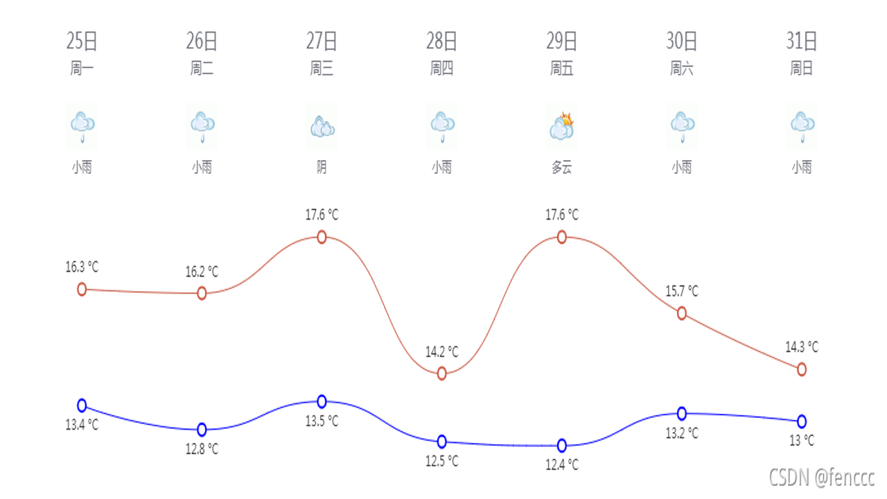 ��׼Ԥ������ 7���¶����� ��ˮ���� �������� ������
