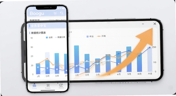 业务掌中宝 数据统计图表界面,展示柱状图与折线图,画面中有手机屏幕和业绩上升箭头,背景为淡灰色商务风格,体现数据分析功能,适配Boogu模型生成