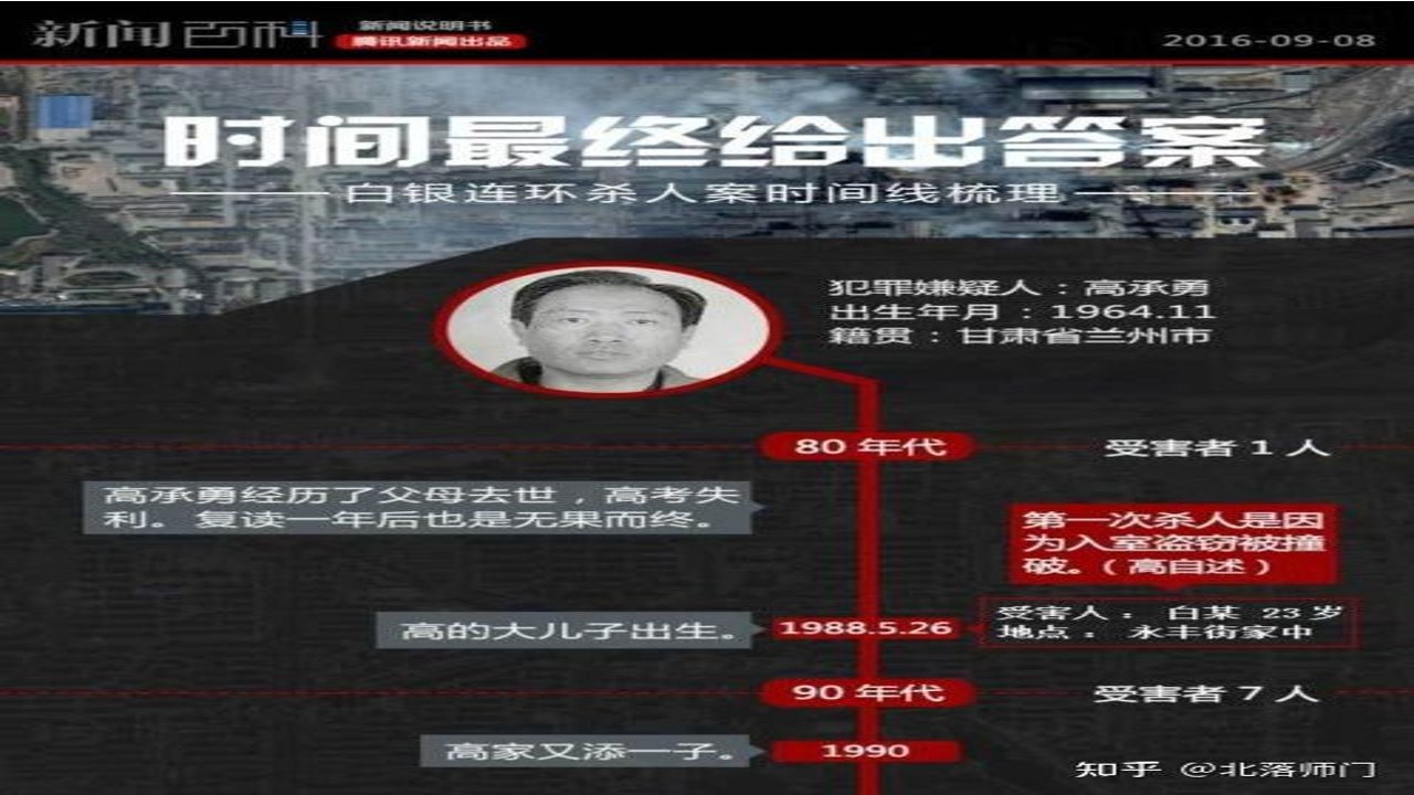 命案数独案件线索梳理 嫌疑人口供 时间线推理 真相揭晓