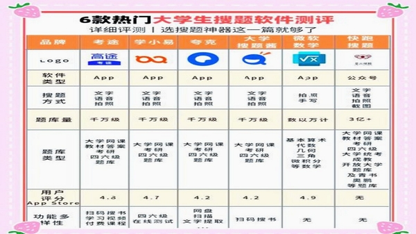 题库搜题 同类软件 对比