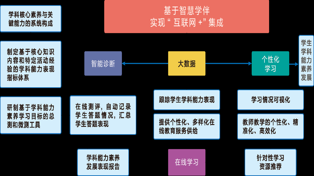 勾分学伴 用户常见问题 真实评价