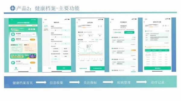 安珂尔健康档案界面截图