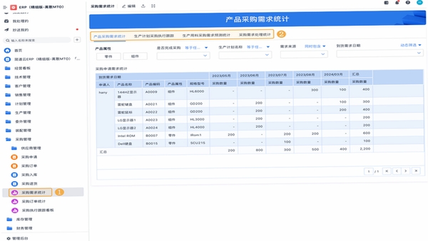 大润发e路发 商品分类 采购界面