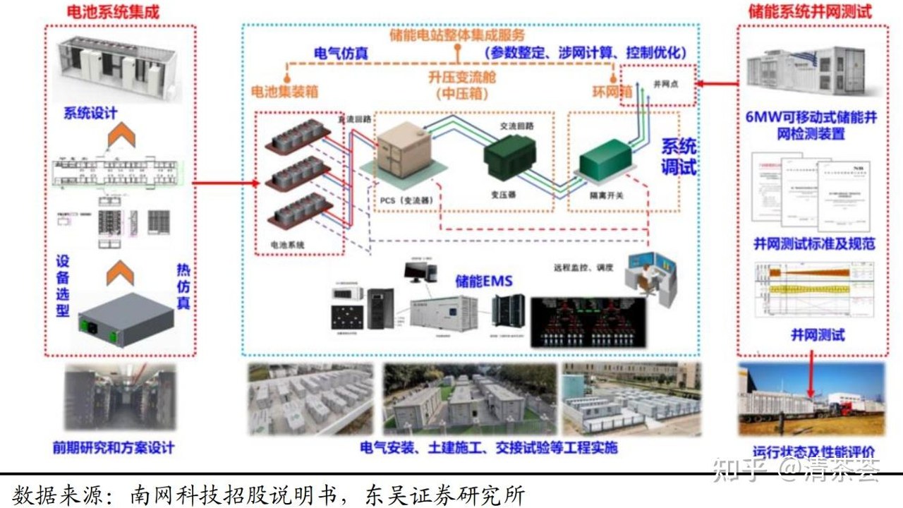 储能管家 家用储能管理系统 手机监控 光伏 电池 逆变器 推荐, 画面概括2025家用储能设备与APP联动监控