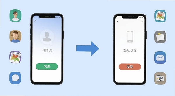 数据迁移大师 一键换机克隆功能展示 两部手机屏幕显示发送与接收按钮 中间用箭头连接 周围环绕联系人、相册、应用等图标 简洁扁平化UI设计 浅蓝背景