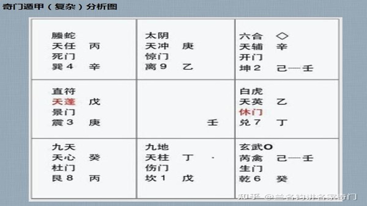 奇门遁甲入门基础教程 新手必看 符号与起局