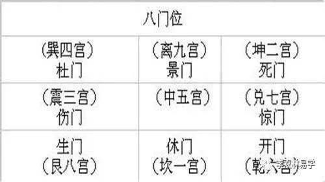 奇门遁甲九宫八门 新手学习图解