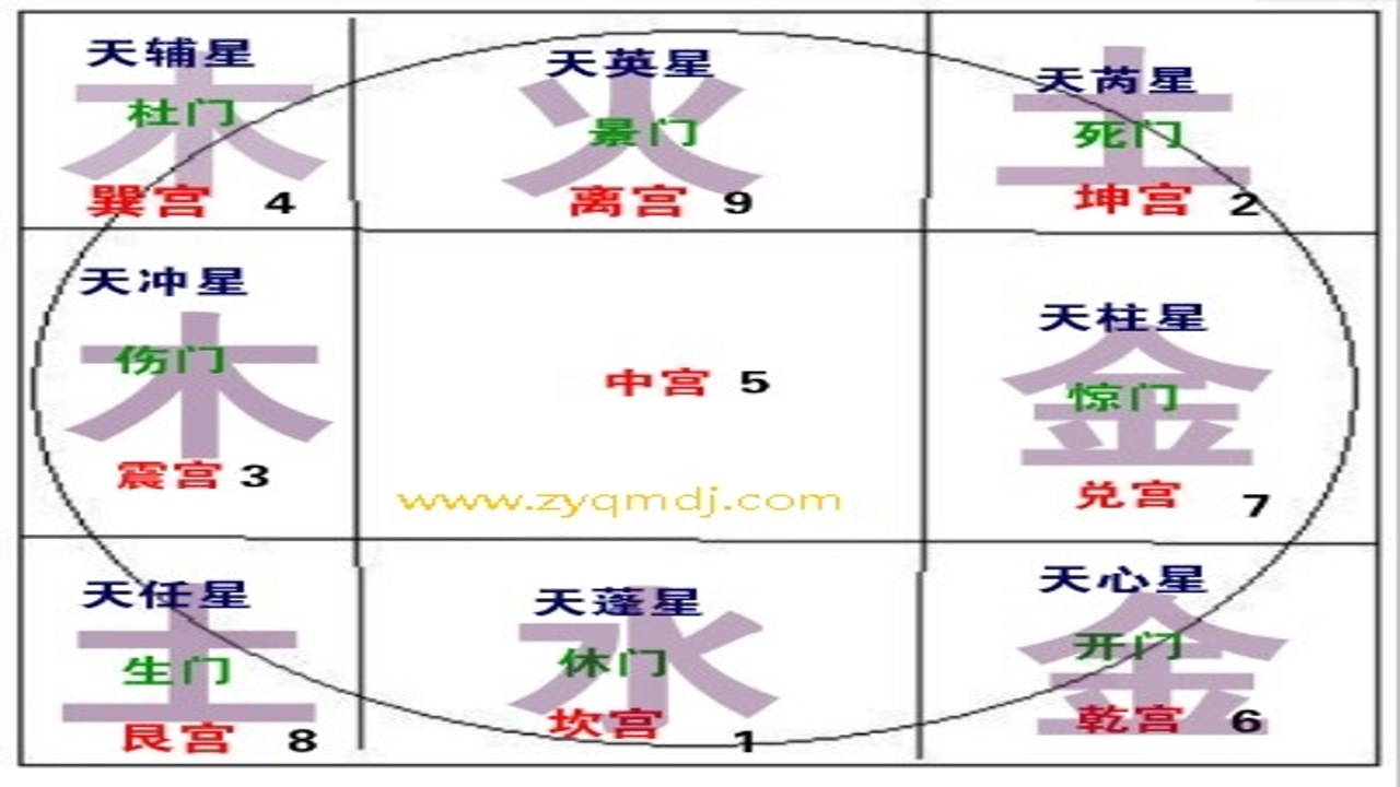 奇门遁甲起局 阴阳遁 值符值使 教程