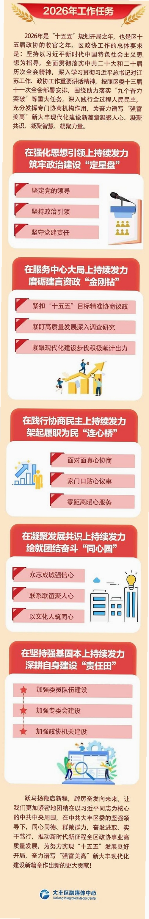 政协联线运行截图