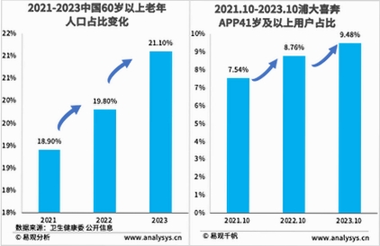 浦大喜奔运行截图