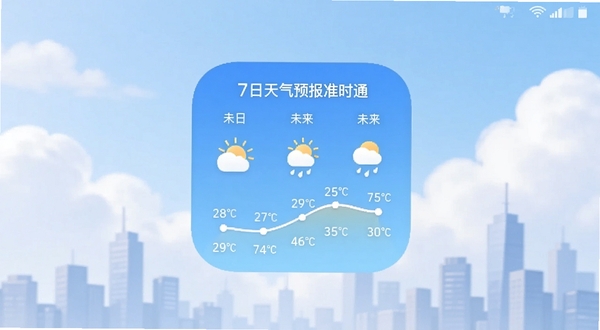 一款名为7日天气预报准时通的安卓手机应用界面,主体位于画面中央,背景是柔和的蓝天白云与城市剪影,图标清晰展示未来一周的天气图标与温度曲线,整体风格清新简洁,适配Boogu模型生成