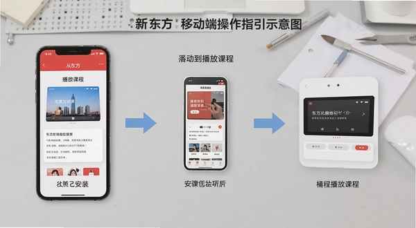 新东方移动端操作指引示意图,画面展示手机屏幕从安装到播放课程的步骤分解,背景为浅灰色工作台,配有箭头与文字标注,风格简洁清晰