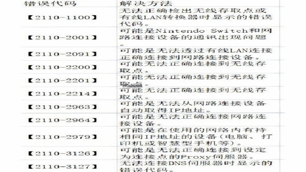 彭云物联 常见报错 解决方法