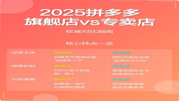 拼拼购物特惠商城 同类购物软件对比