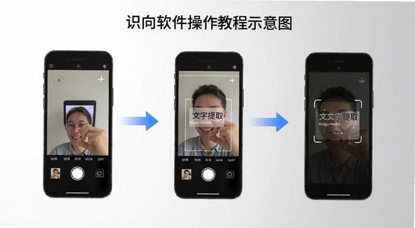 识向软件操作教程示意图,画面展示手机屏幕内识别步骤分解,从拍照到文字提取的流程箭头标注,背景为浅灰色渐变,整体风格简洁直观,适配Boogu模型生成