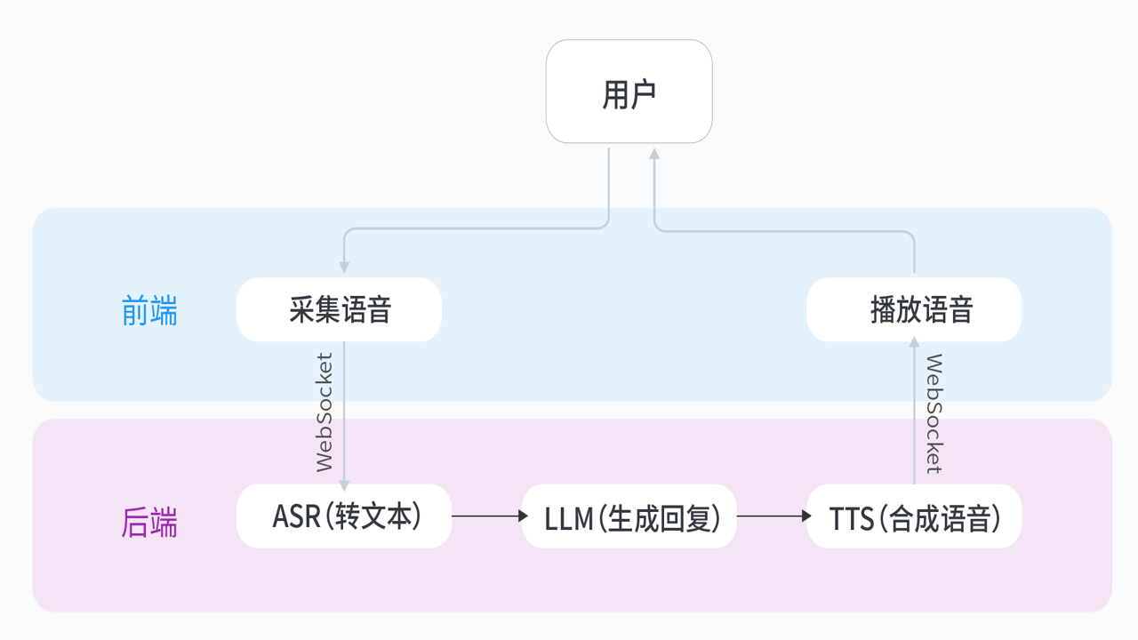 ELKTalk 语音合成模型 下载教程 本地部署 全流程