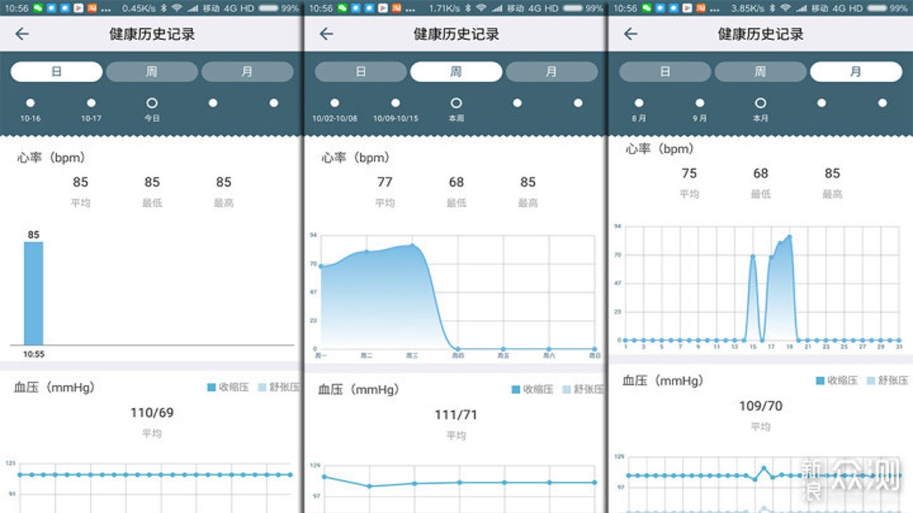 随身健康仪 血压心率血氧监测 佩戴实测 数据对比