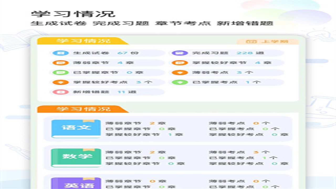 精准学习 提分复盘 备考心态 真题训练 学习计划表 错题重做